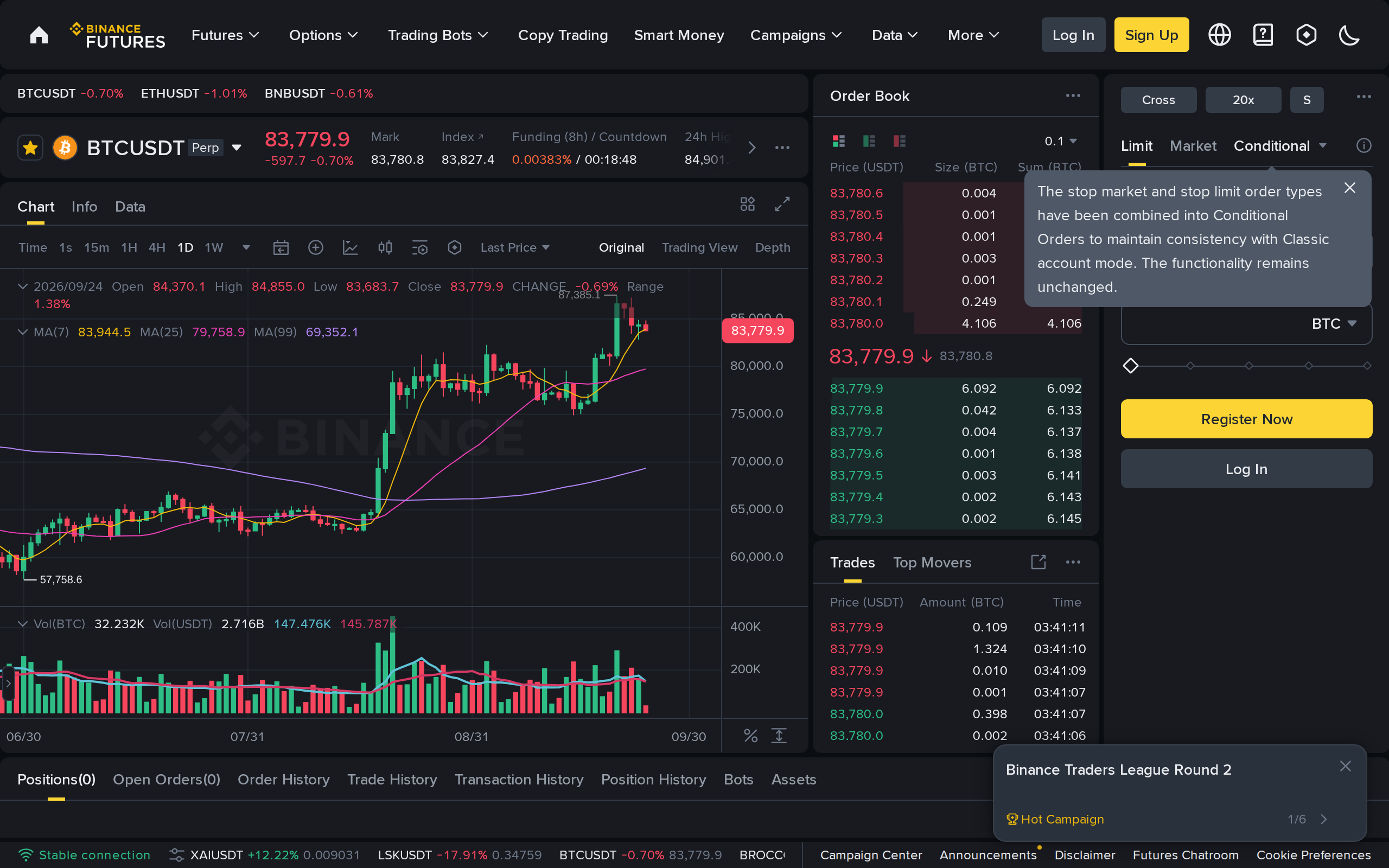 Binance BTCUSDT perpetual futures chart and order panel