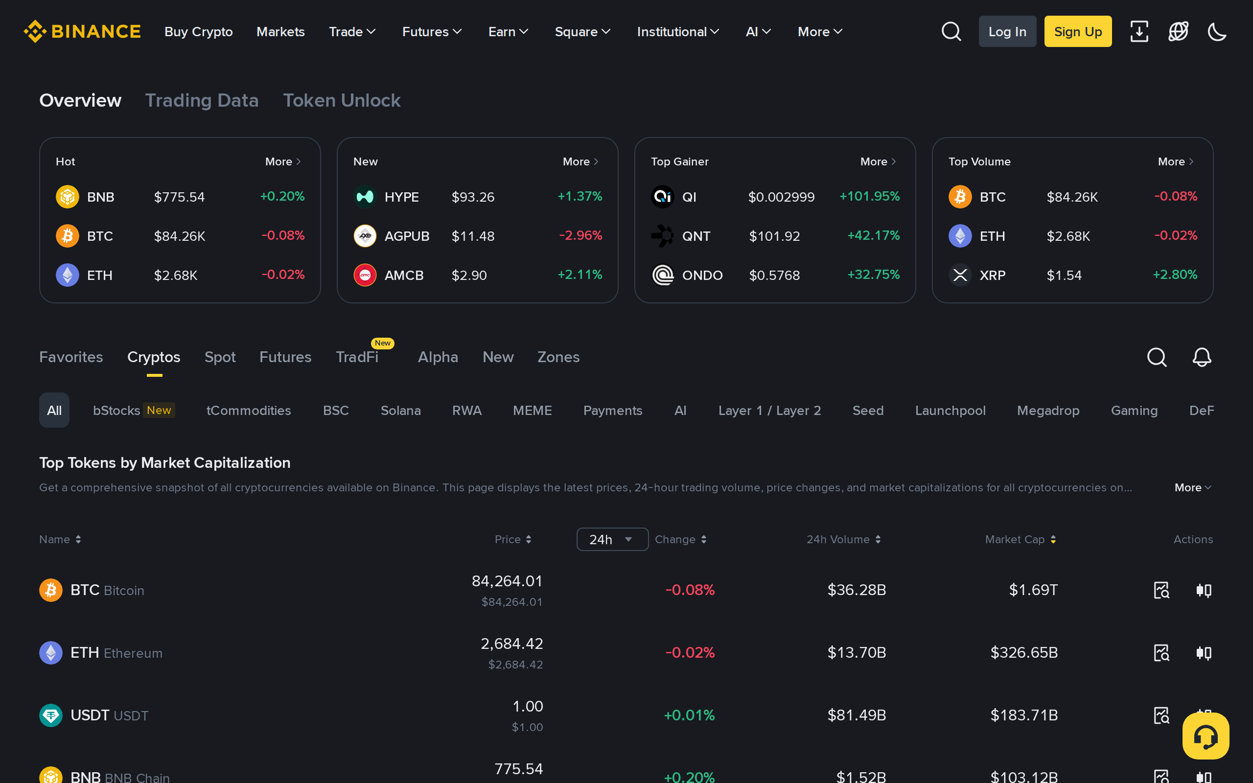 Binance market overview page listing live crypto prices and 24-hour volume