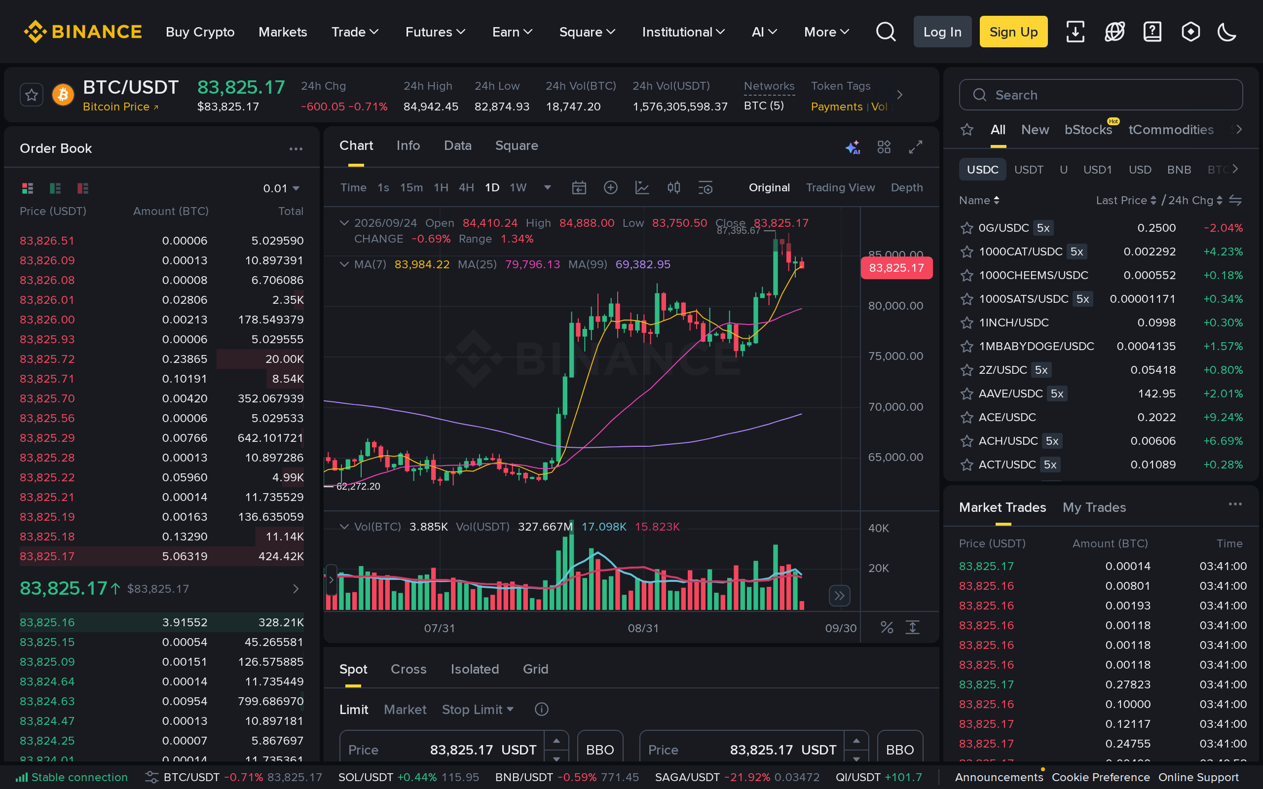 Binance BTC/USDT spot trading interface with live order book and chart