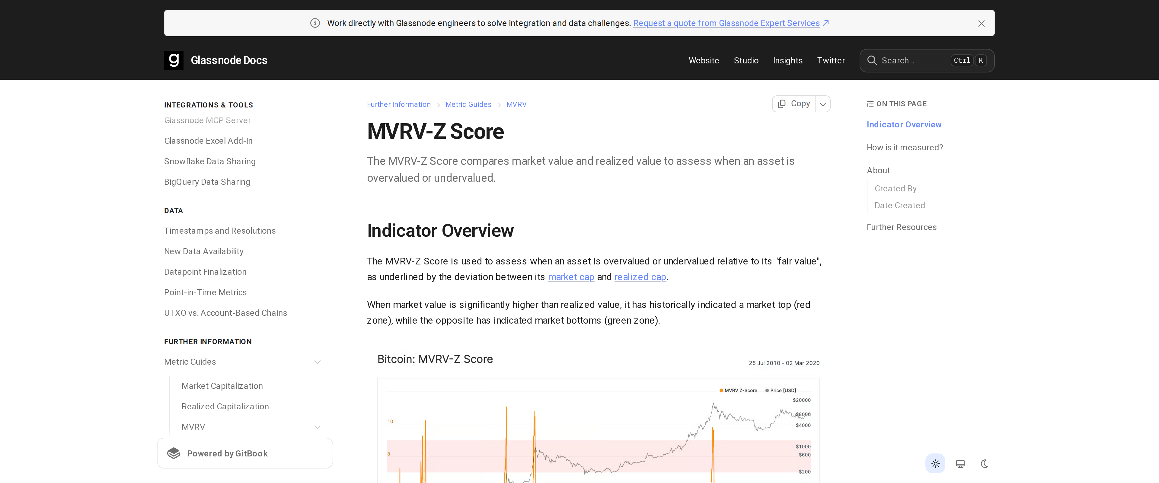 Glassnode's documentation page for the MVRV-Z Score, showing the indicator overview and a sample Bitcoin chart